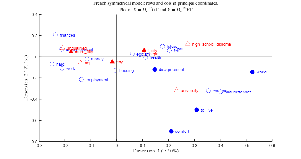 Click here for the graphical output of this example (link to Ro.S.A. website).